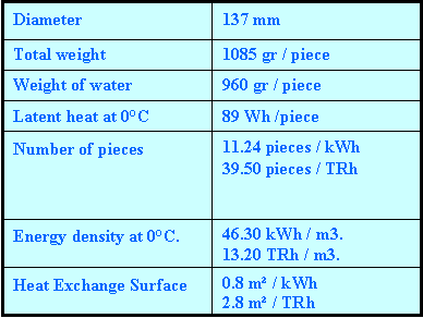 ice-container-characteristics